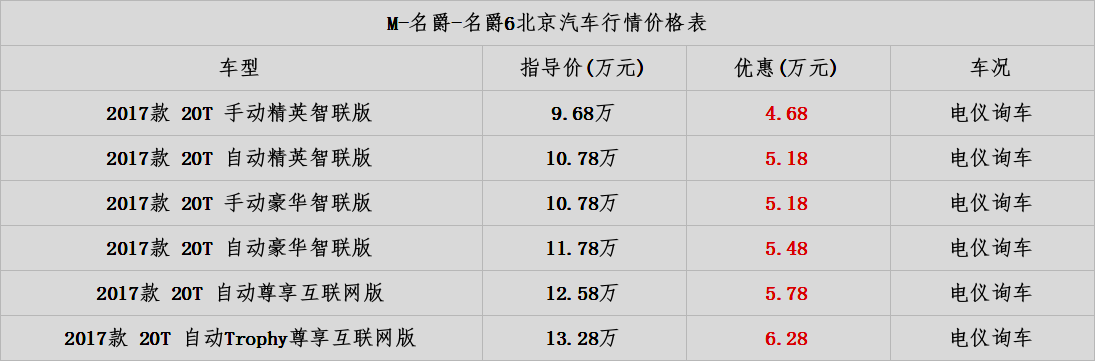 名爵6新车上市剪刀门?是跑车还是啥?