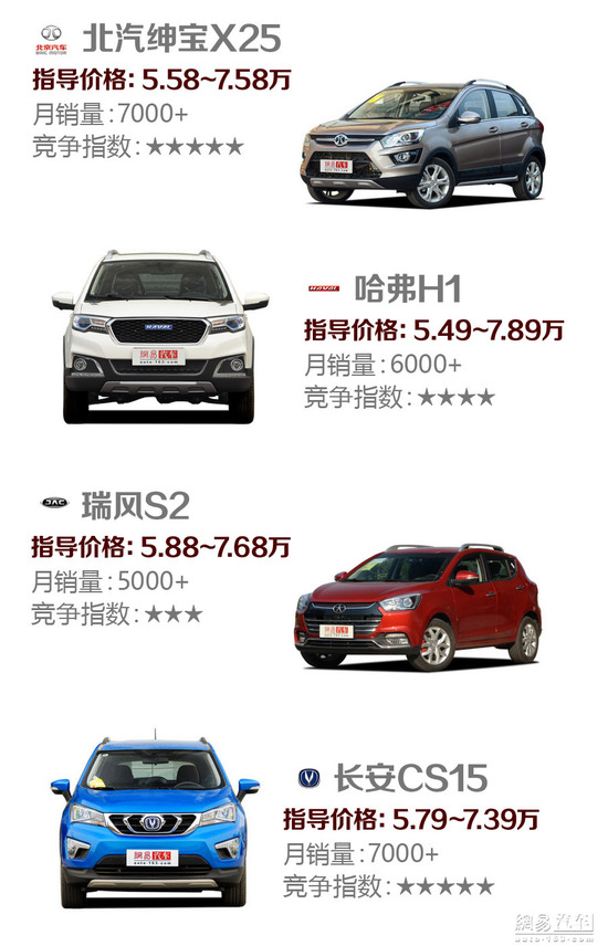 试2016款潍柴英致G3S 造型微调配置增加