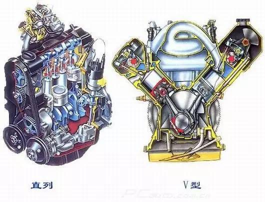 13张解剖图让你秒懂汽车发动机系统
