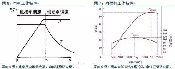 智能电动汽车产业链调研报告发布