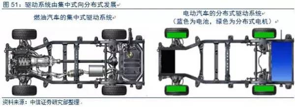 智能电动汽车产业链调研报告发布