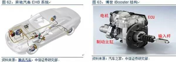 智能电动汽车产业链调研报告发布