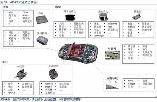 智能电动汽车产业链调研报告发布