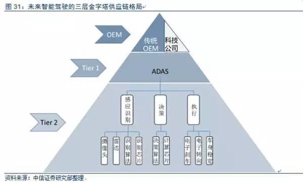 智能电动汽车产业链调研报告发布