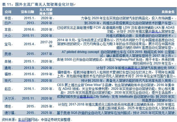 智能电动汽车产业链调研报告发布