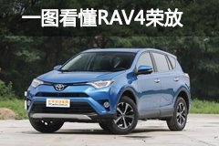 玩美焕新 一图读懂丰田新款RAV4荣放