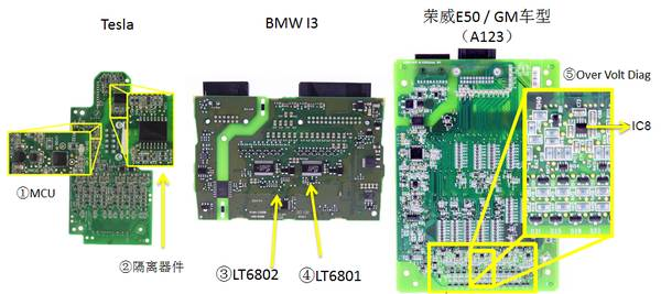 TeslaMotors的电池管理系统(BMS)相比其他电