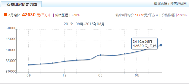 多少爱可以重来_北京收入多少算可以(2)
