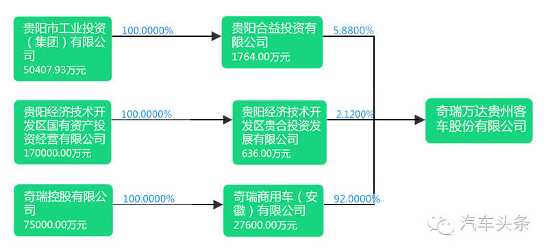 让奇瑞躺枪\/被财政部拉黑,奇瑞万达是个什么鬼