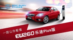 一张图让你看懂北汽EU260乐途Plus版