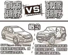 一张图弄明白SUV和越野车的区别，看完彻底懂了！