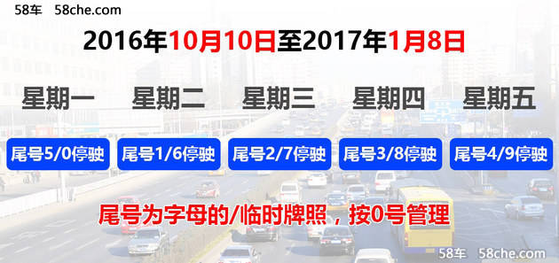 10月10日北京尾号限行轮换 周一限5和0