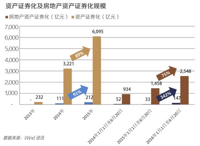 资产证券化流程图_资产证券化收入(2)
