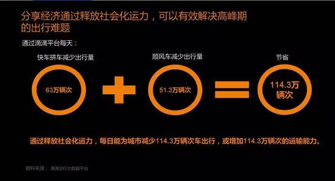 网约车限制排量 以后还搞小排量轻量化么