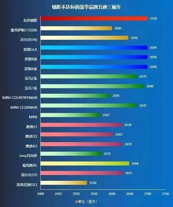 网约车限制排量 以后还搞小排量轻量化么