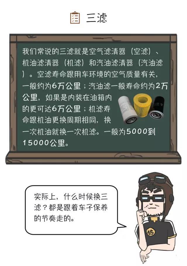 汽车易损件寿命 养车再也不怕被忽悠了