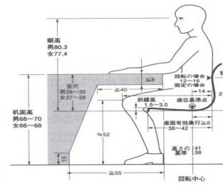 人的一生中,总要和三种姿势打无数次交道,即站姿,躺姿以及坐姿.