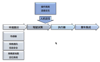 电话技术原理是什么_上环是什么原理图片(3)