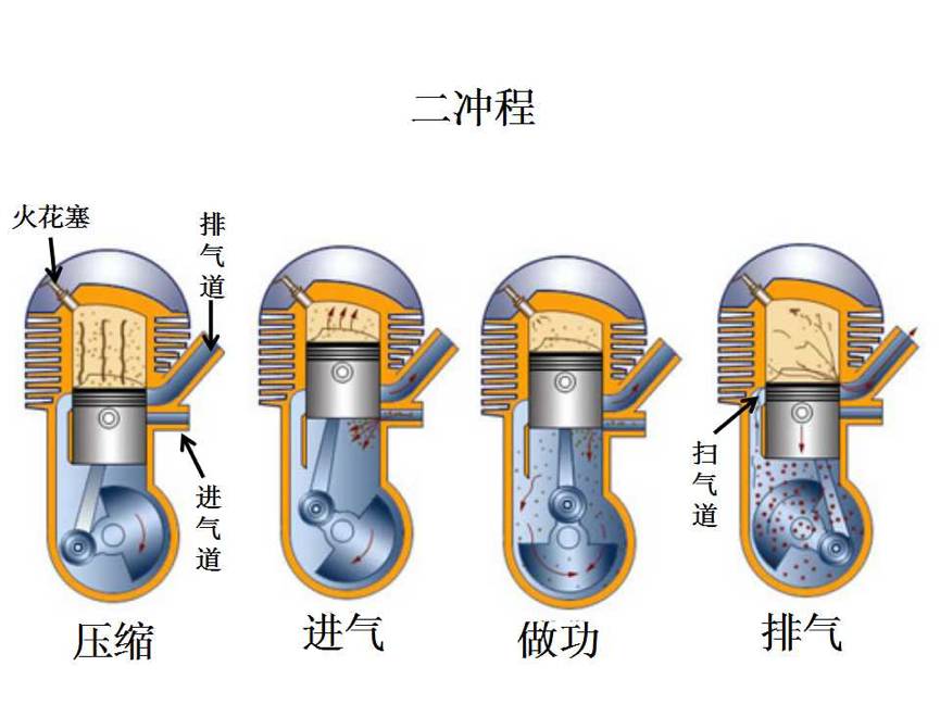 汽车行业发展与研究