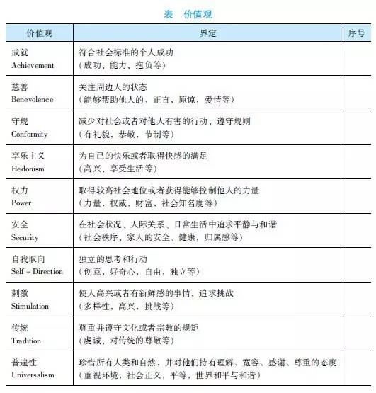 测试|别总嚷嚷毁三观了,你知道自己的价值观是