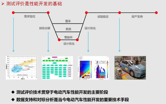 两百多年来中国人口发展情况_中国发展图片(2)