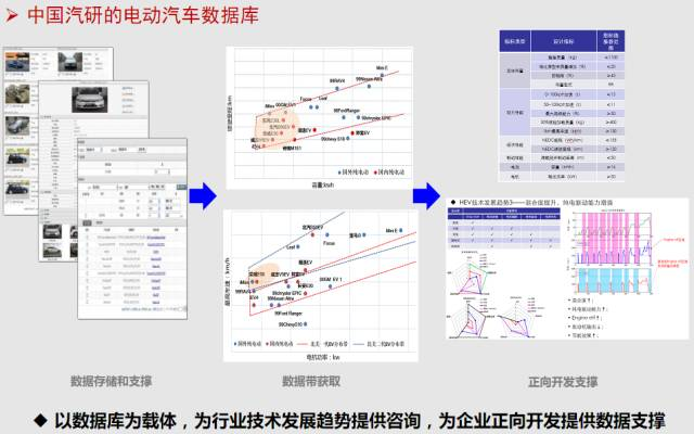 两百多年来中国人口发展情况_中国发展图片(2)