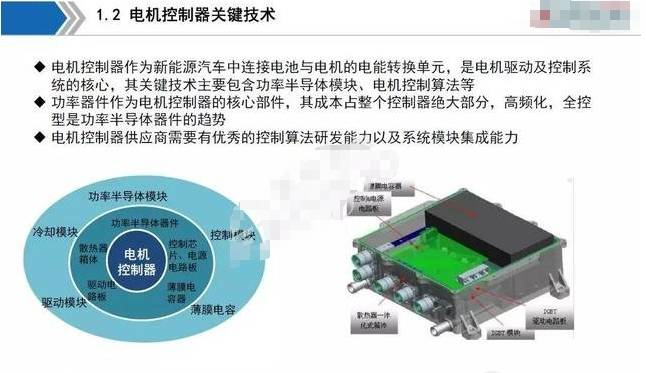 关于编制新能源电控系统生产建设项目可行性研究报告编制说明