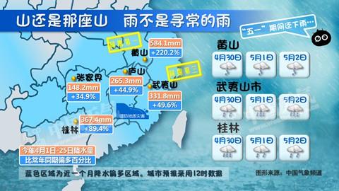 桂林、张家界等热门旅游地4月来多降雨。