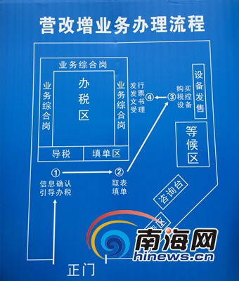 收入证明_服务收入营改增(2)