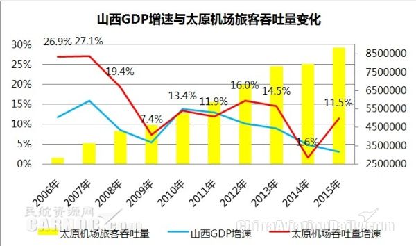 经济总量提升 增速放缓_学历提升图片