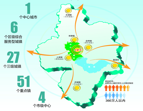 中心城区人口排名_最新 江西城区人口 面积排行榜出炉 快看看你家乡排第几(2)