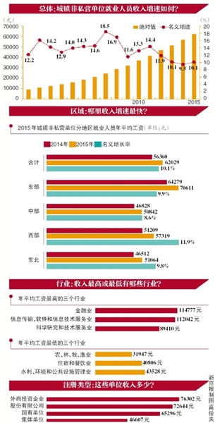 五菱宏光二手车1一2万_中国人年均收入 2万(3)