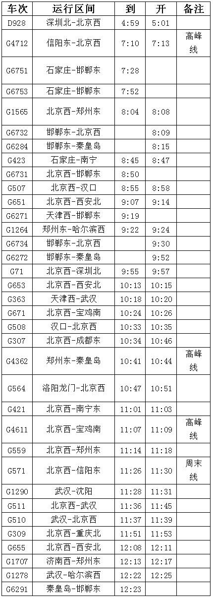 北京铁路局调整路线图: 京广高铁邯郸东站时刻