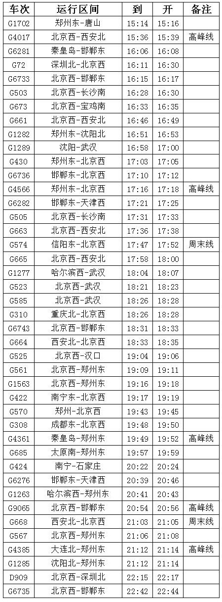 北京铁路局调整路线图: 京广高铁邢台东站时刻