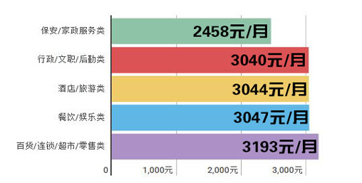 广西gdp一季度(2)