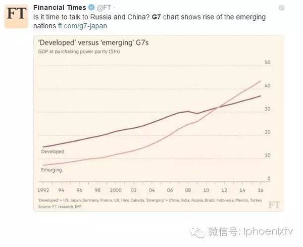 g7国家gdp(2)