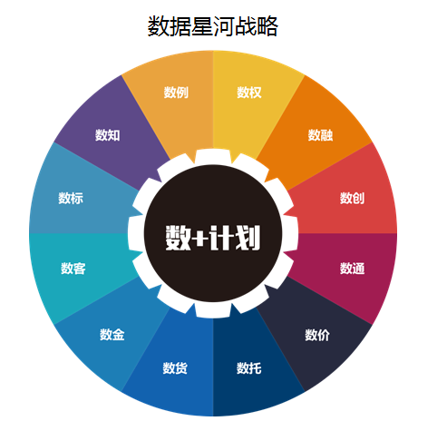 王叁寿:贵阳大数据交易所处于无人导航的阶段