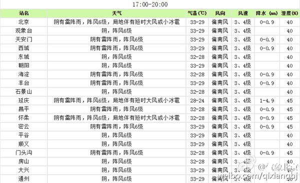 天气预报查询北京延庆 42c012f6-424f-45a9-8927-24441b9aa19d_size88_w600_h367.jpg