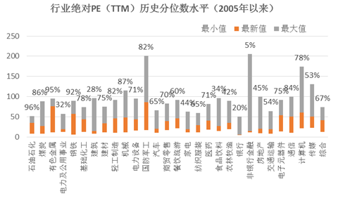 九泰基金:情绪面边际好转仍需观察 关注国企改