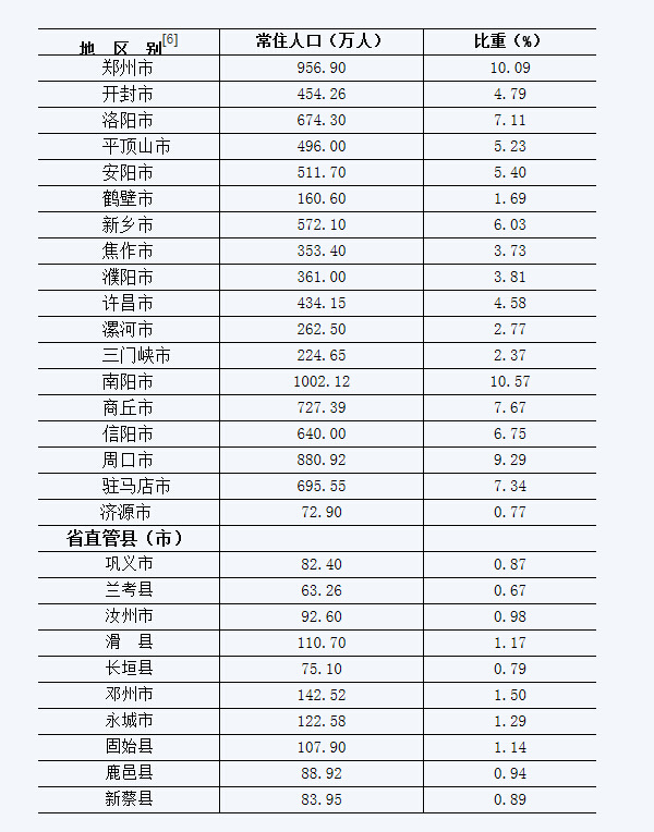 为什么河南人口那么多_河南省和江西省面积一样大,为什么人口相差这么多(2)