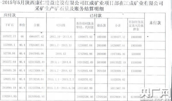 岚皋县工作组提供的两家企业财务往来明细