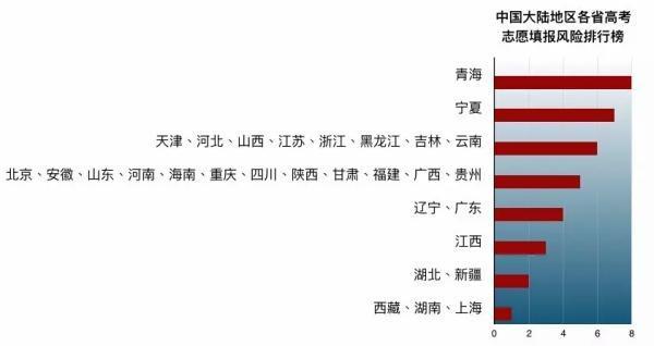 2019年我国各省经济总量排名_2019年各省gdp排名(3)