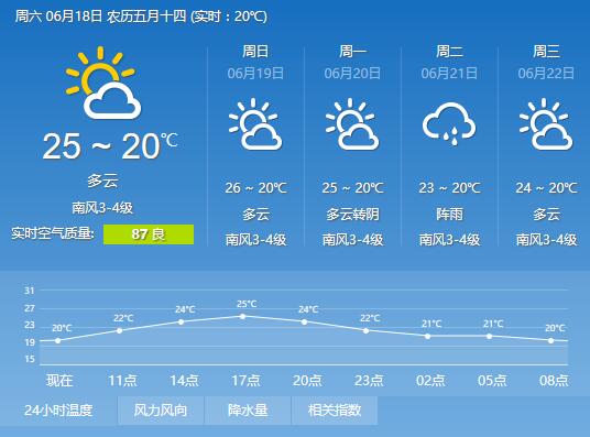 青岛近期天气维持在25度左右，羡煞旁人