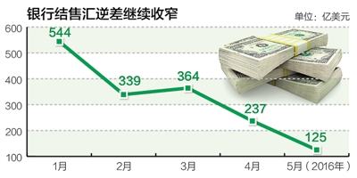 湖南涉外经济学院_涉外收入(3)