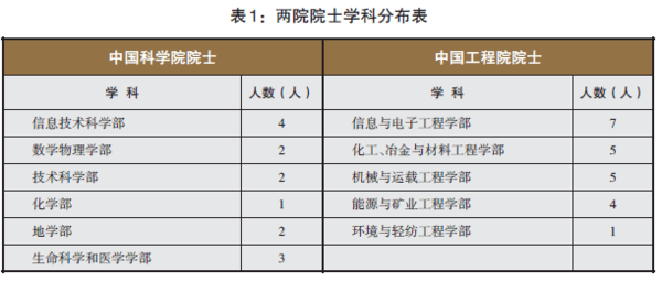 成都人口报_成都统计信息网