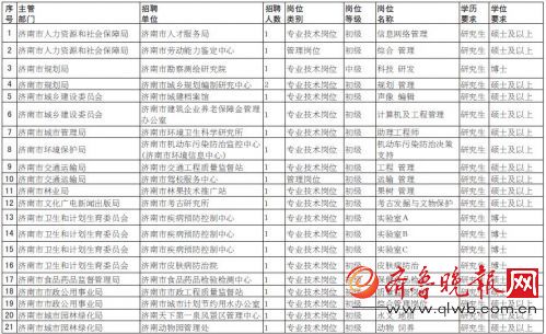 招聘汇总表_2017济南市属及各县区事业单位招聘工作人员岗位汇总表