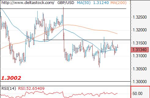 Deltastock:欧元、日元、英镑交易策略