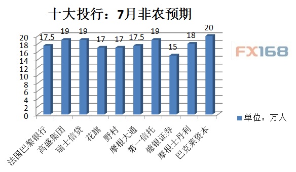 GDP充水(3)