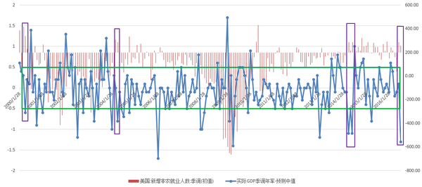 2004gdp美国_吕丽丽、蒋舒：压倒GDP的美国非农才是资产价格走势的主导