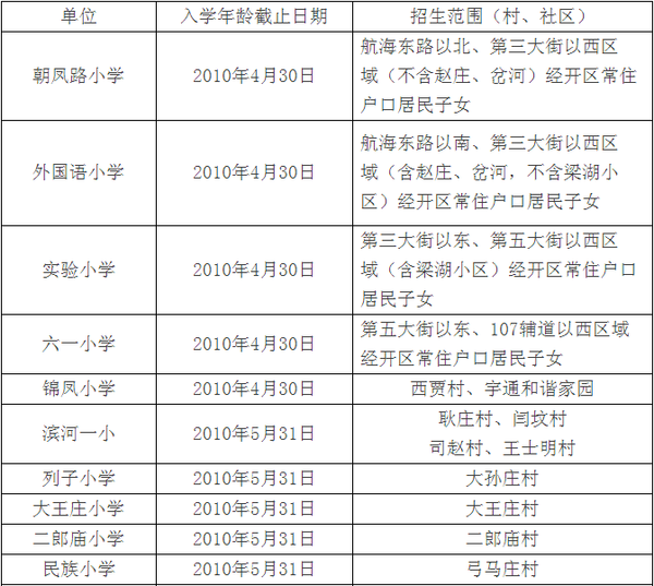 郑州市区2016年小学入学各区具体政策出炉